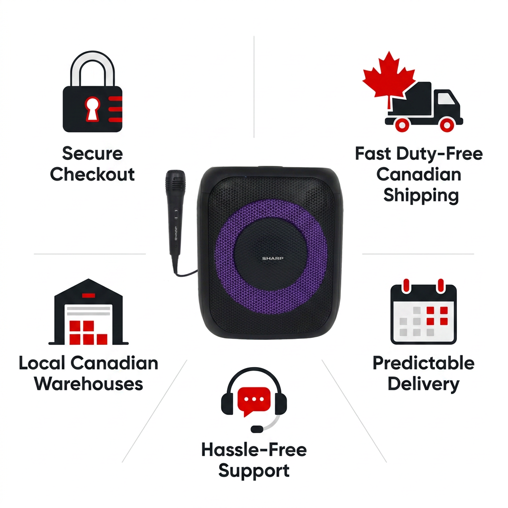 A clean, brand-aligned e-commerce trust infographic featuring the SHARP Canada Sharp PS-914 Portable Party Speaker and microphone. Five trust elements with icons surround the product: 'Secure Checkout' (padlock), 'Fast Duty-Free Canadian Shipping' (maple leaf, truck), 'Local Canadian Warehouses' (warehouse), 'Predictable Delivery' (calendar), and 'Hassle-Free Support' (headset). The color scheme is black, white, and Sharp Red.