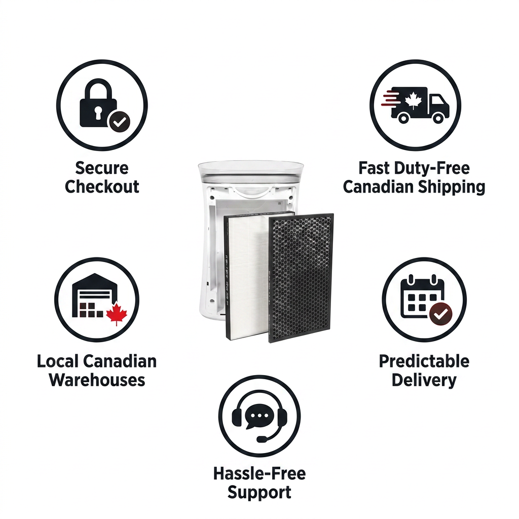 A clean infographic with a white background featuring the SHARP FZK50HFU Replacement Filter Kit from image_0.png in the center. Five trust and authority icons with text surround it: Secure Checkout, Fast Duty-Free Canadian Shipping, Local Canadian Warehouses, Predictable Delivery, and Hassle-Free Support. The icons and text are in dark charcoal with sharp red accents, following the brand palette.