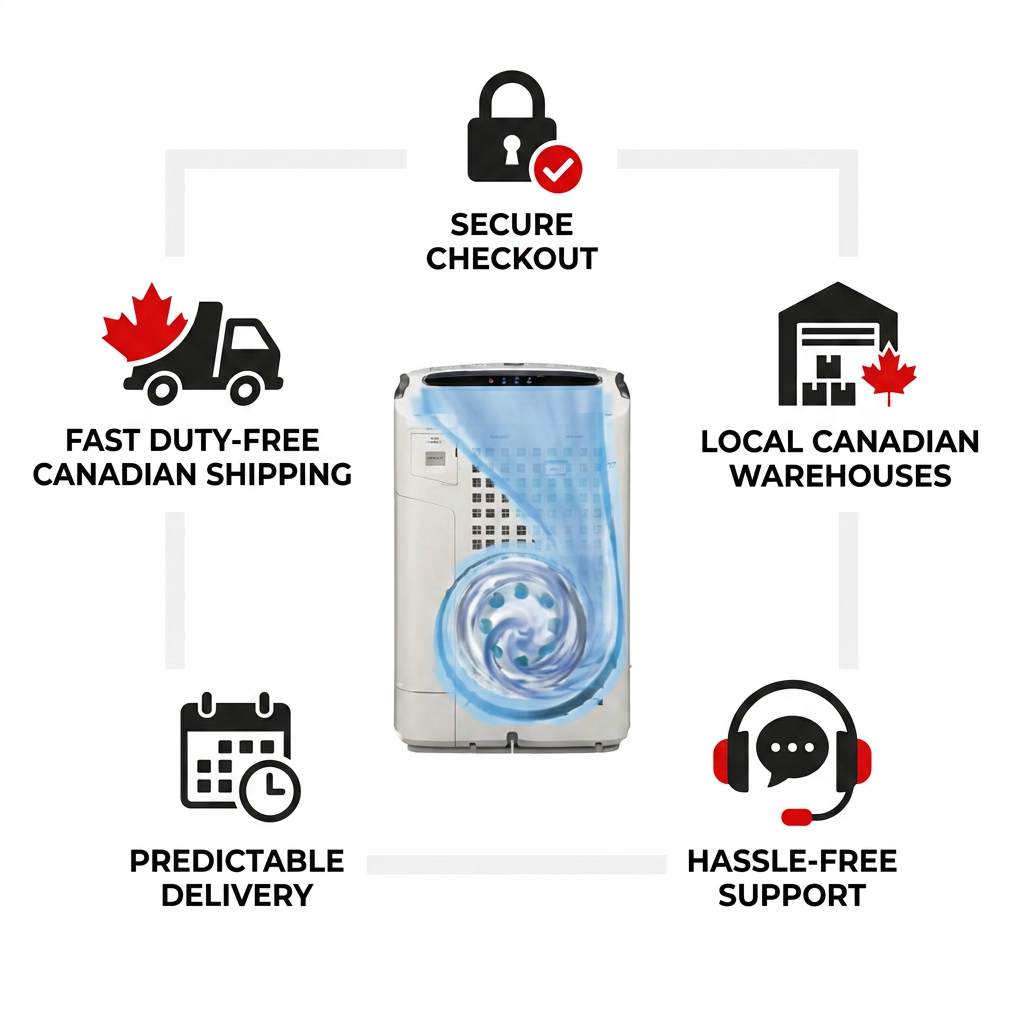 A white background infographic features the Sharp air purifier from `image_0.png` at its center. Surrounding it are five red and black icons with text: "SECURE CHECKOUT" (padlock), "FAST DUTY-FREE CANADIAN SHIPPING" (truck with maple leaf), "LOCAL CANADIAN WAREHOUSES" (warehouse with maple leaf), "PREDICTABLE DELIVERY" (calendar), and "HASSLE-FREE SUPPORT" (headset). The style is clean and brand-aligned.