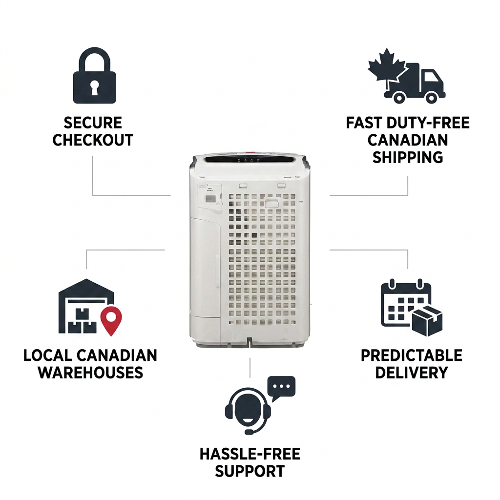 A trust and authority infographic for the SHARP FZC100DFU Replacement Filter Kit, featuring the product in the center. Five dark charcoal icons with concise text labels surround it: secure checkout, fast duty-free Canadian shipping, local Canadian warehouses, predictable delivery, and hassle-free support. The design is clean, minimalist, and brand-aligned.