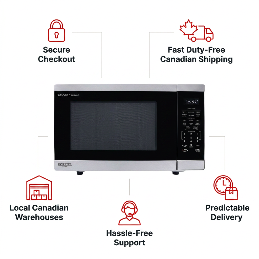 A clean ecommerce trust infographic on a white background. The SHARP SMC1464KSC microwave from the reference image is central. Five red-accented icons with text surround it: Top left, a padlock with "Secure Checkout"; Top right, a maple leaf and truck with "Fast Duty-Free Canadian Shipping"; Bottom left, a warehouse icon with "Local Canadian Warehouses"; Bottom center, a person with headset with "Hassle-Free Support"; Bottom right, a clock and box with "Predictable Delivery."
