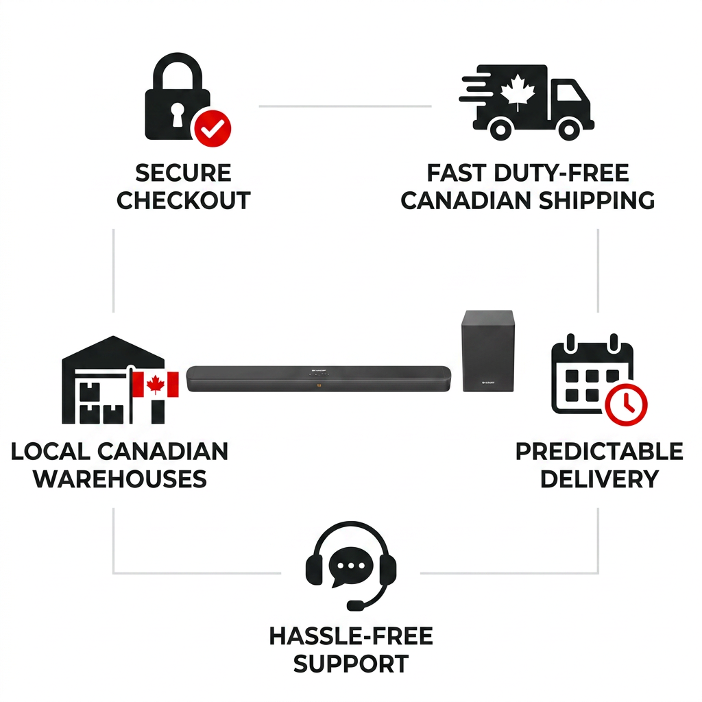 A clean, professional infographic for the Sharp HT-SBW192 sound bar, centered on the page. Surrounding the product are five trust feature icons with bold, minimal text: Secure Checkout, Fast Duty-Free Canadian Shipping, Local Canadian Warehouses, Predictable Delivery, and Hassle-Free Support. The visual design uses a high-contrast black, white, and Sharp Red palette, with Canadian leaf accents and a minimalist style, adhering to the Sharp Reseller Shopify brand guide.