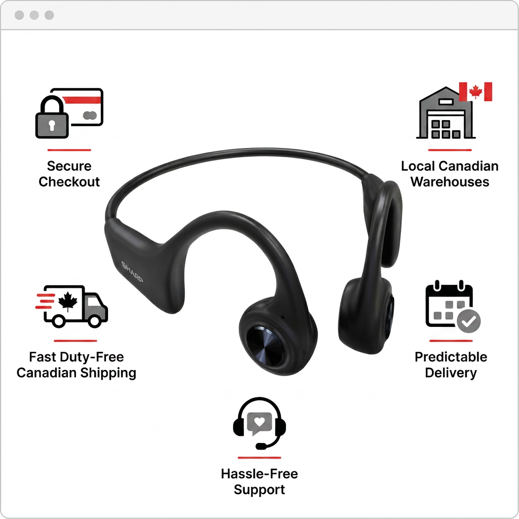 A clean ecommerce trust infographic for the Sharp HP-BC55 Bone Conduction Headphones. The central headset is surrounded by five icon-text labels in a black, gray, and red scheme: Secure Checkout, Local Canadian Warehouses, Fast Duty-Free Canadian Shipping, Predictable Delivery, and Hassle-Free Support. The style is professional, minimalist, and trustworthy.